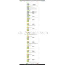 Idatha ye-Excavator ISA Idatha yeNkcubeko